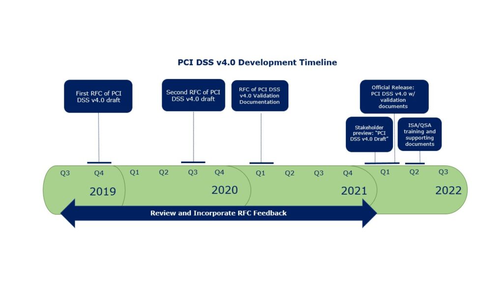 PCI DSS V4.0