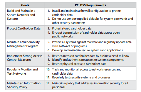 PCI DSS V4.0