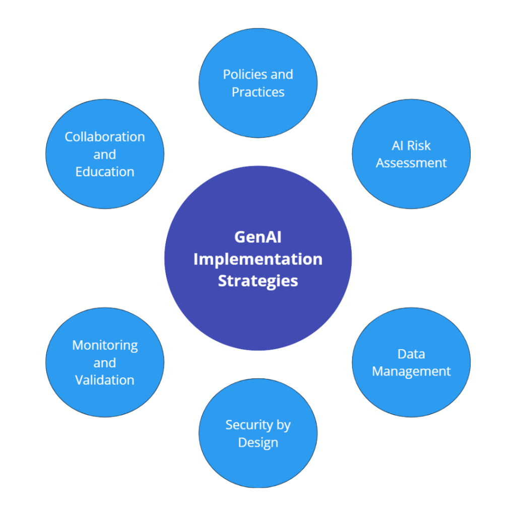 Using Gen Ai Securely Speed and Safety: How CISOs Can Securely Implement Generative AI - Elevate