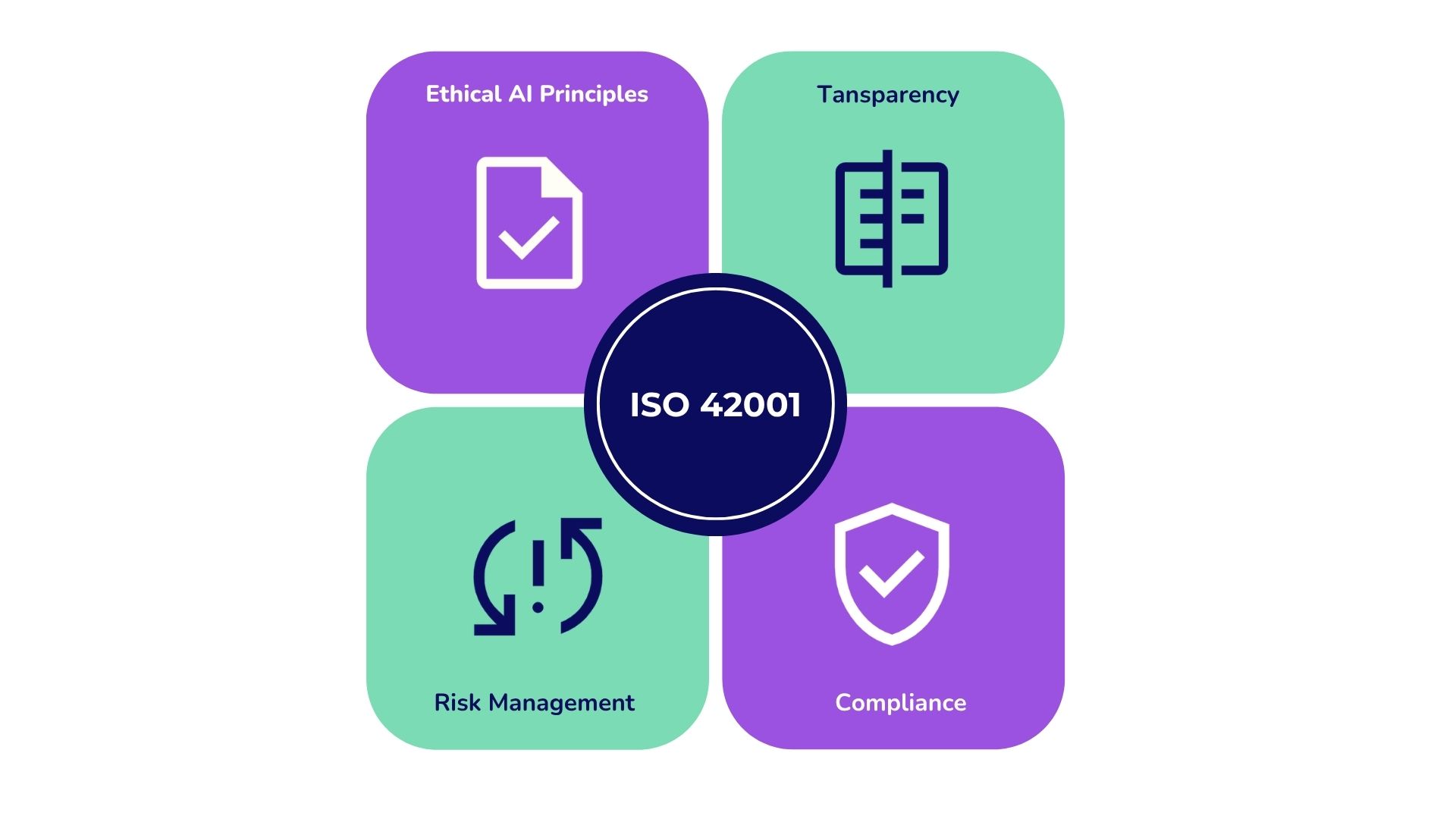ISO 42001: Business Benefits and Key Steps for Adoption - Elevate