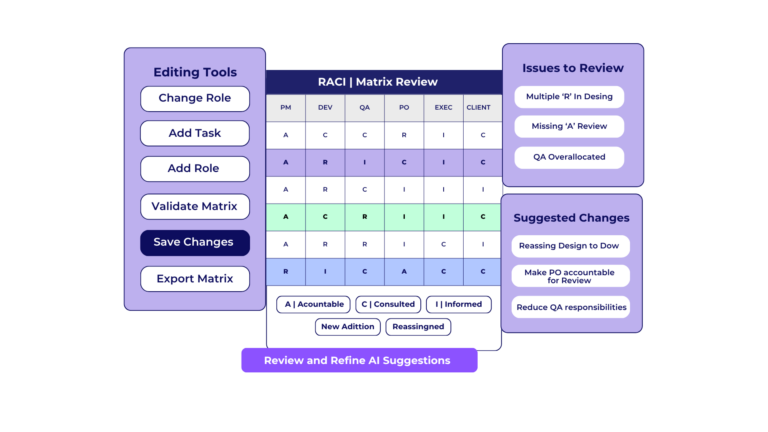 Designing the AI Governance Operating Model & RACI