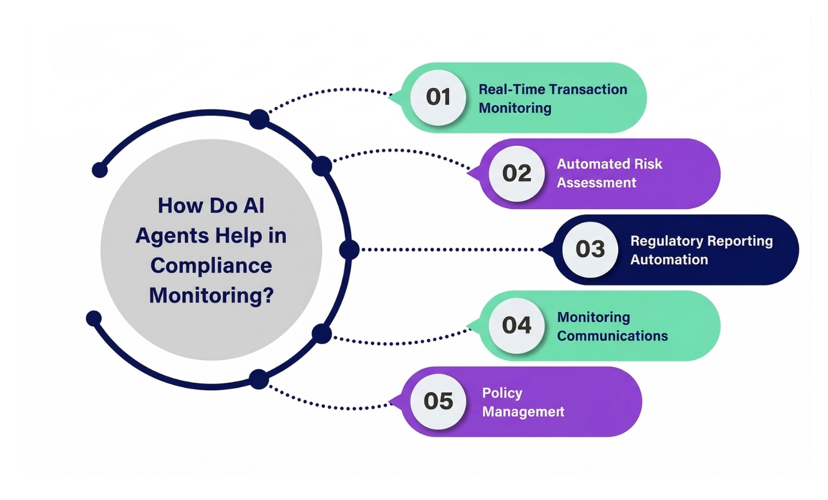 Artificial Intelligence Governance for Banking Compliance