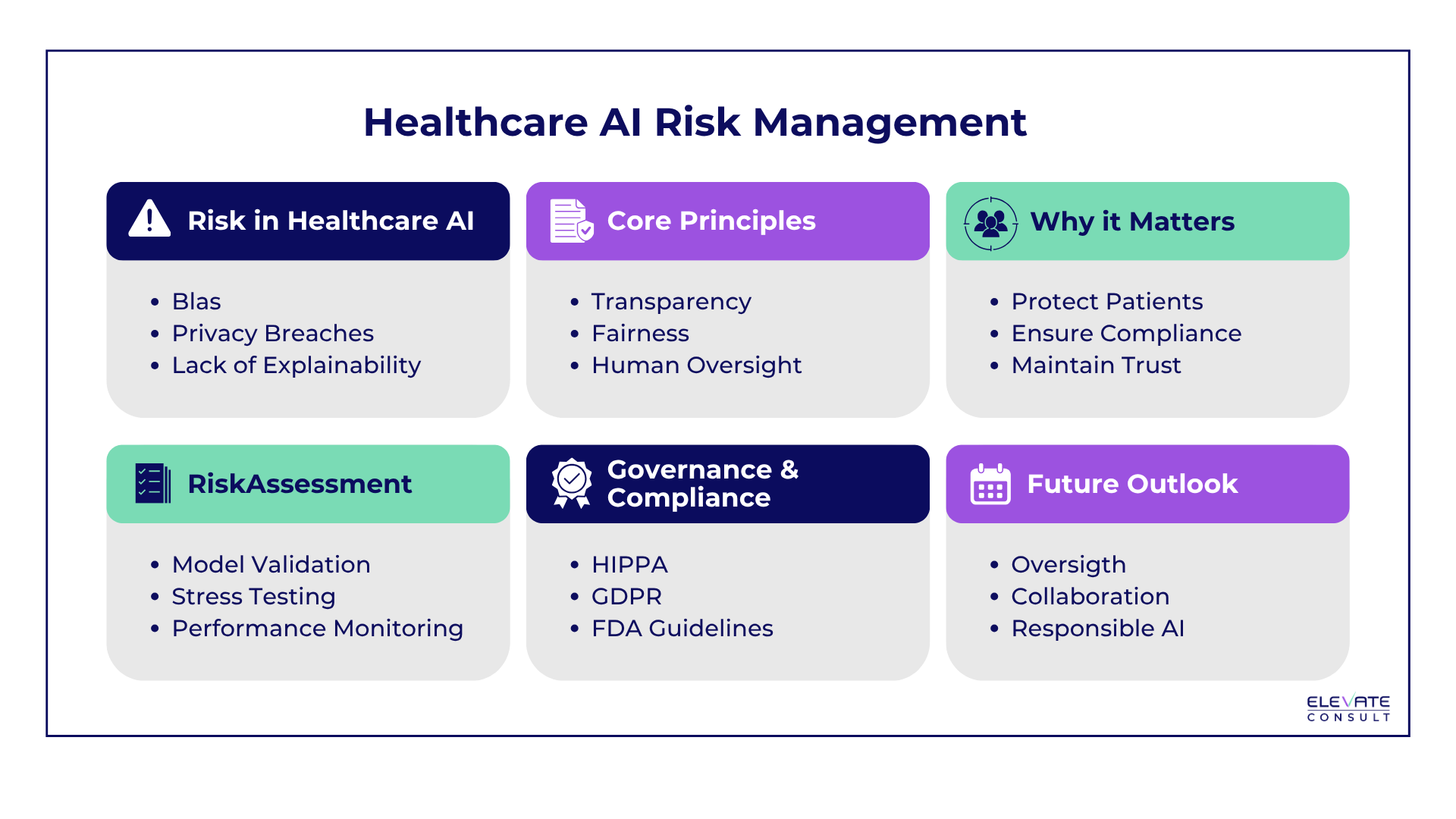 NIST AI RMF: Builder's Roadmap 2026 | Elevate Consult
