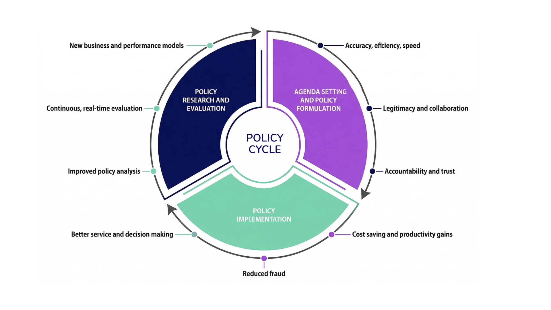 AI for Government: Basics of Ethical Procurement