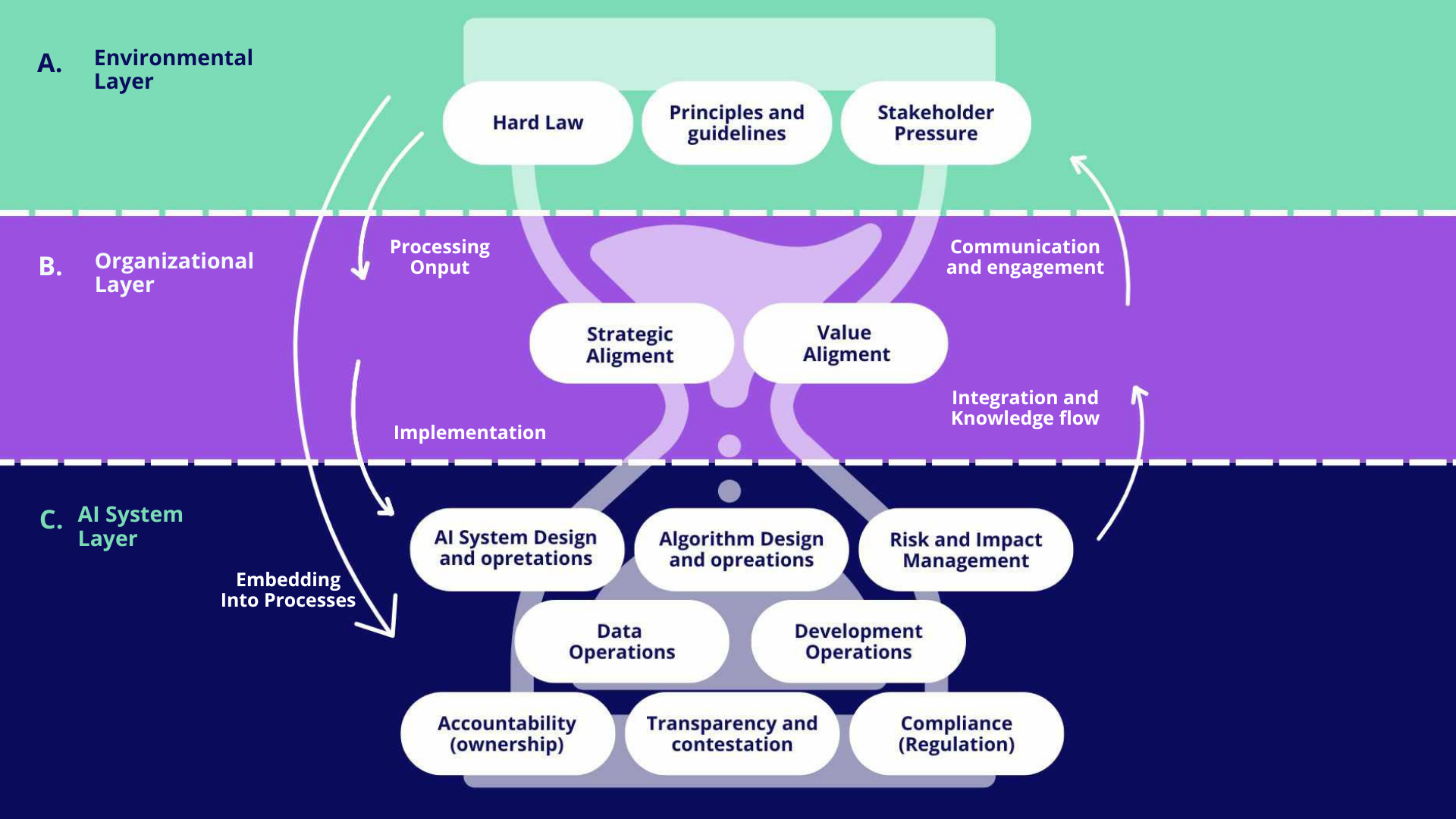 AI Governance Frameworks Compared 2026 | Elevate Consult