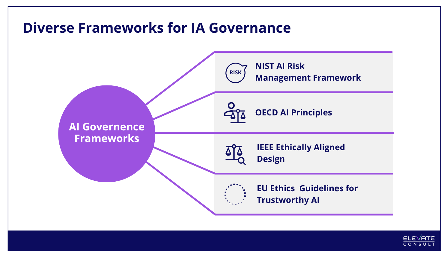 AI Governance Tools: 2026 Enterprise Buyer's Guide | Elevate