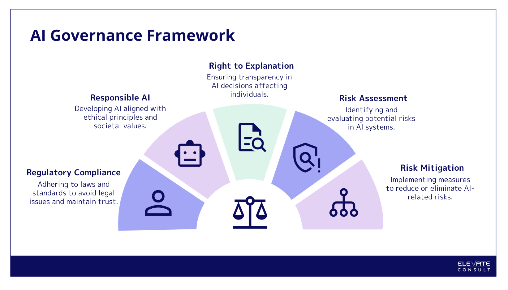 AI Governance Tools: 2026 Enterprise Buyer's Guide | Elevate