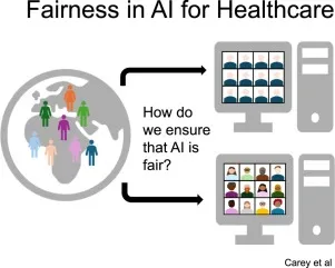 Illustration showing diverse individuals input to AI systems with a question on ensuring fairness in healthcare AI outcomes.
