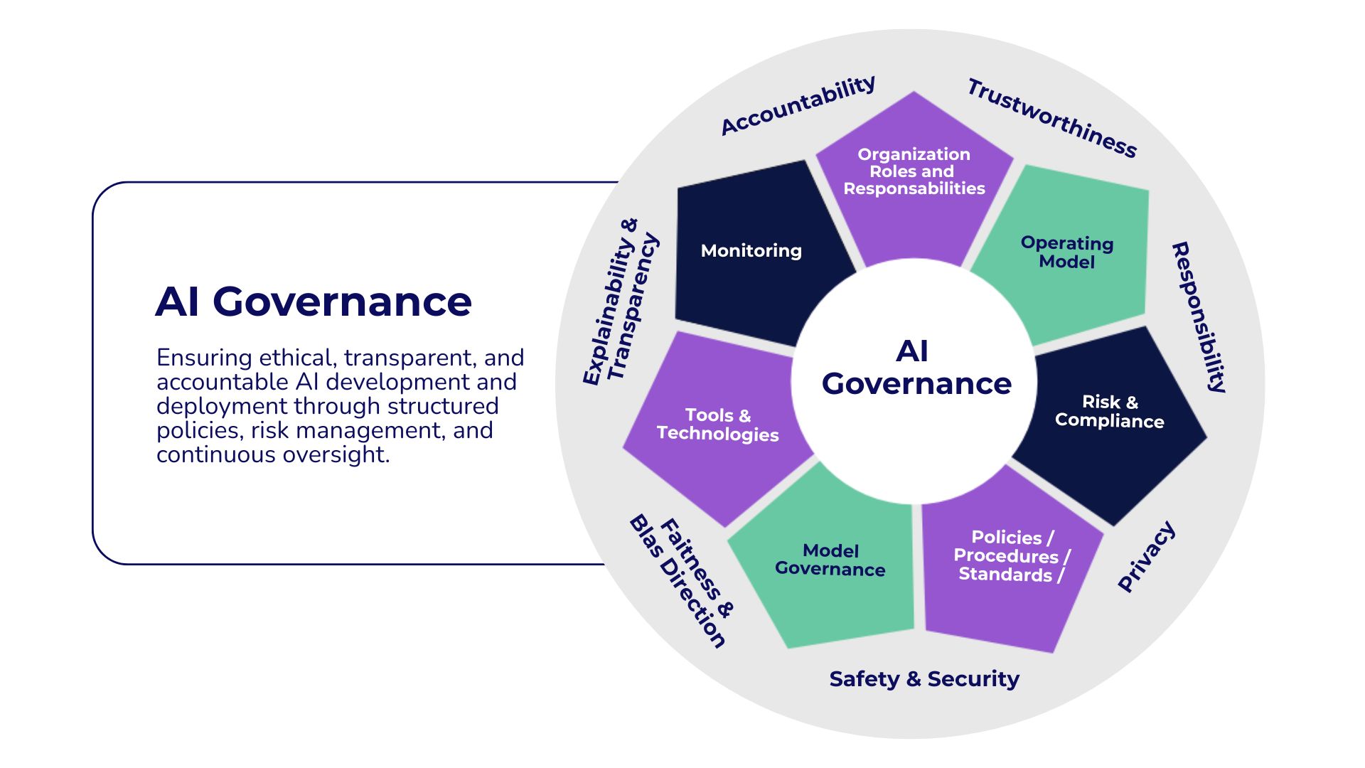 7 AI Governance Best Practices for Enterprise | Elevate