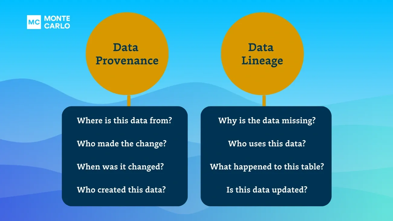 AI Data Governance Provenance, Quality, and Model Lineage Elevate