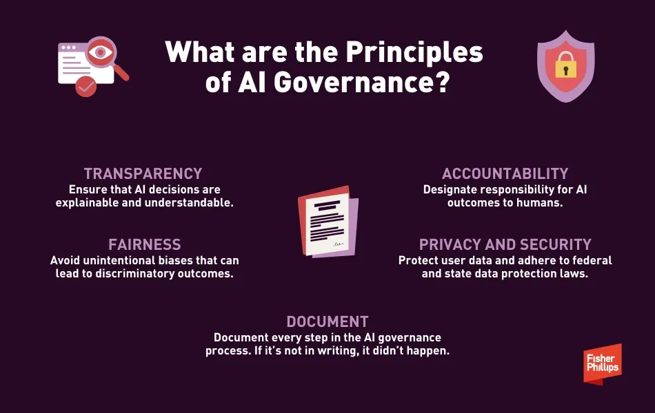 Key AI governance principles include transparency, fairness, accountability, privacy, security, and thorough documentation.