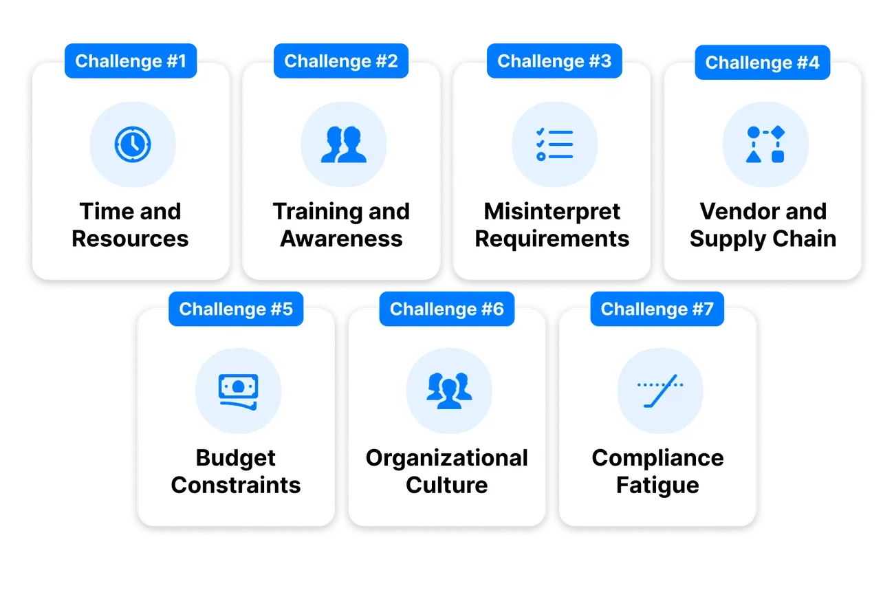 CMMC Compliance 2025 challenges including time, training, misinterpretation, vendor issues, budget, culture, and compliance fatigue.
