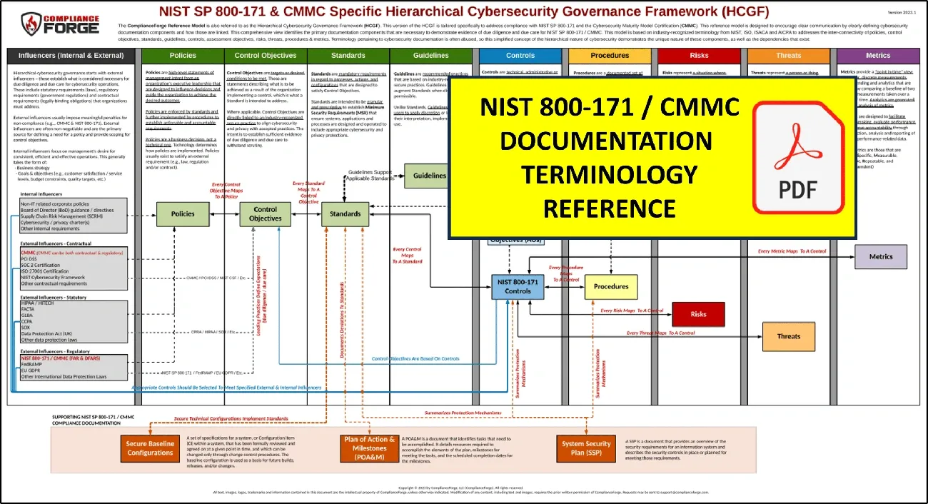 CMMC Controls Explained What CEOs Must Know About The 14 Domains CMMC Controls Explained What CEOs Must Know About The 14 Domains