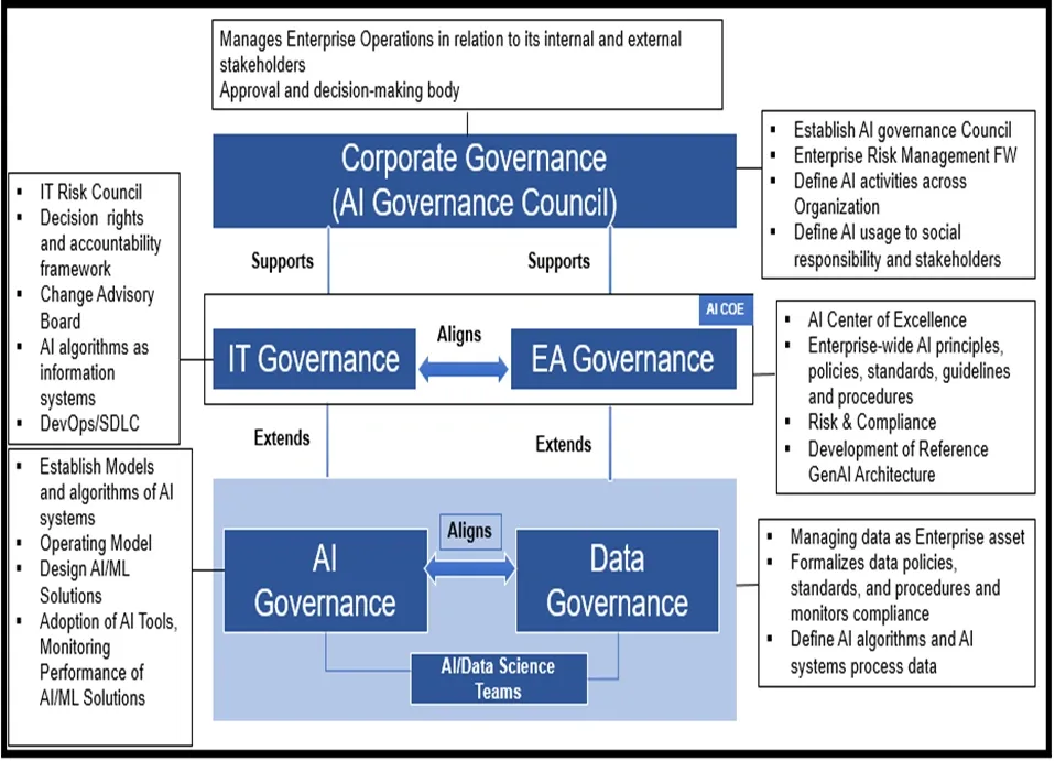 Tailor Your AI Governance Framework To Your Model Portfolio Tailor Your AI Governance Framework To Your Model Portfolio
