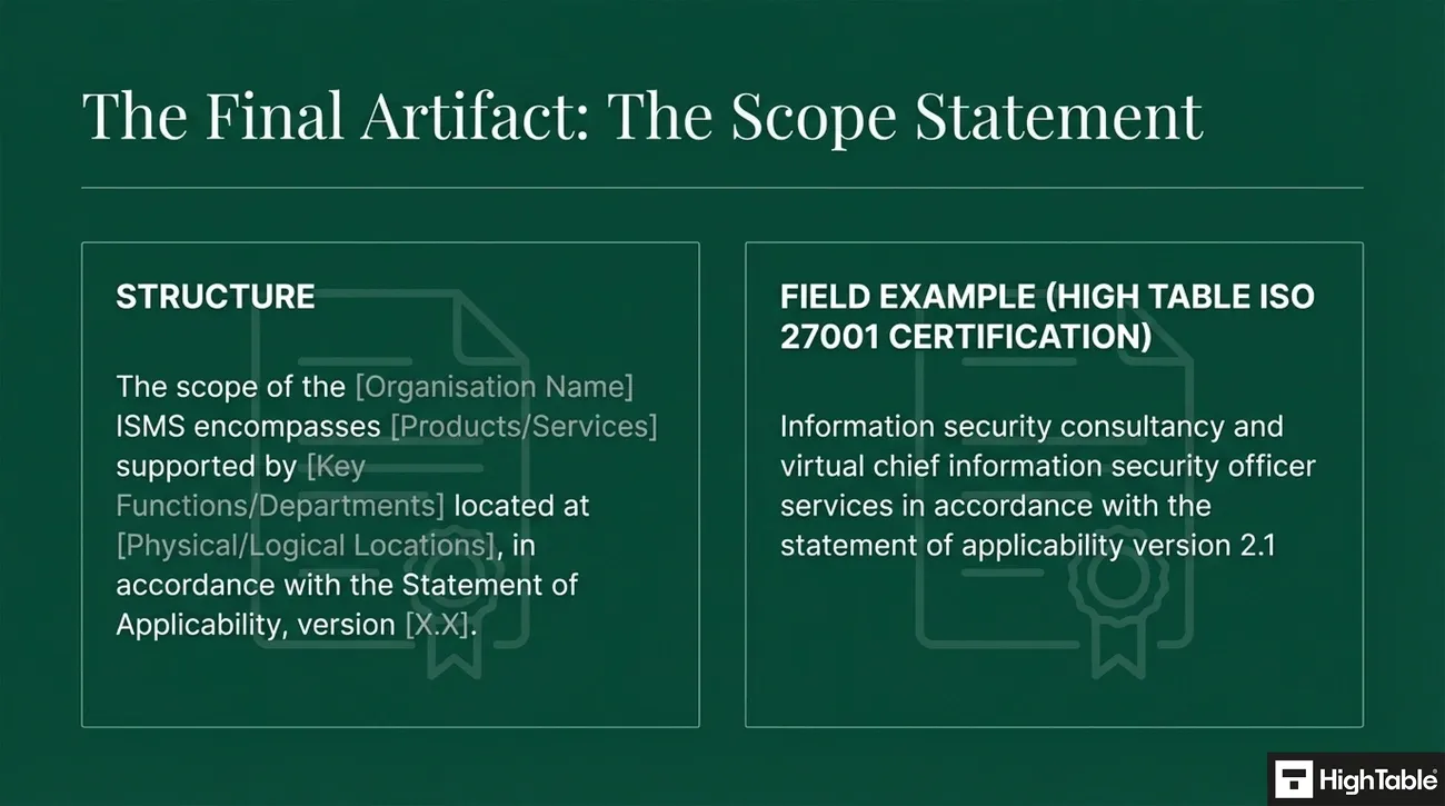 The final artifact scope statement for ISO 27001 ISMS with structure and field example for certification.