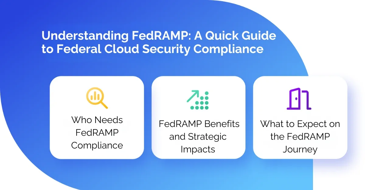 Overview of FedRAMP compliance including who needs it, its benefits, and what to expect on the FedRAMP journey.