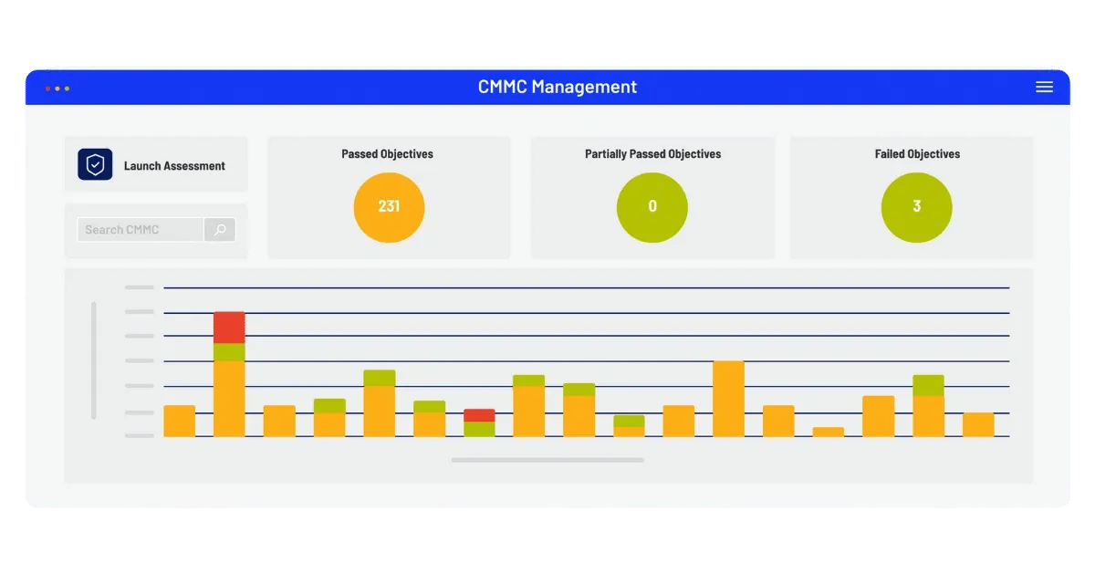 Dashboard showing CMMC management with 231 passed, 0 partially passed, and 3 failed objectives and a bar chart overview.