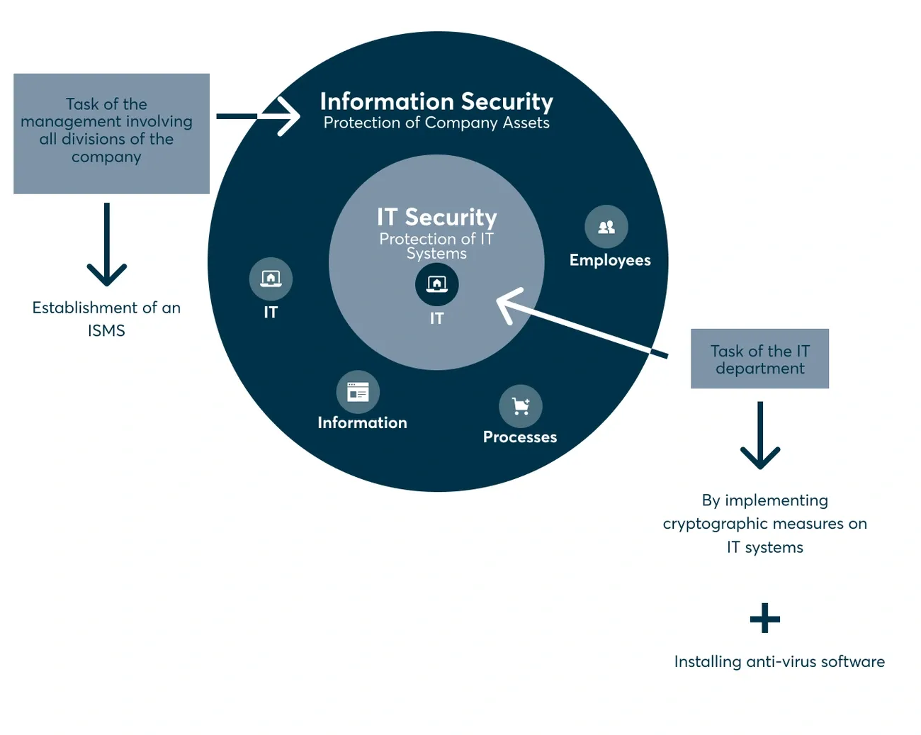 ISO 27001 Readiness: The 4 Essential Assessment Steps