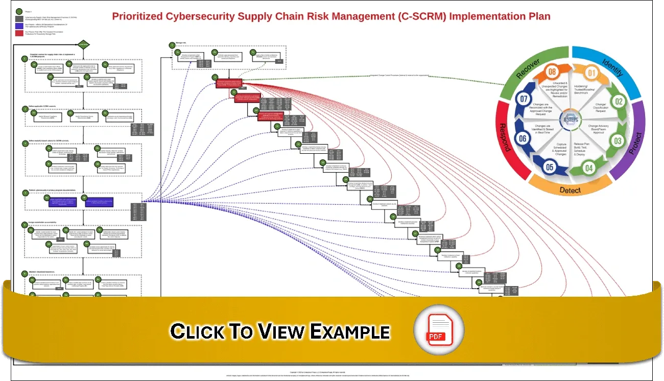 Prioritized Cybersecurity Supply Chain Risk Management implementation plan with flowchart and eight-step risk cycle diagram.