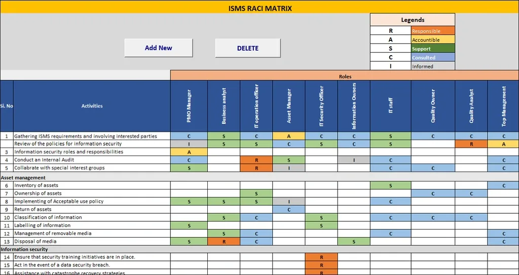 ISO 27001 ISMS RACI matrix template showing roles and responsibilities for information security activities and asset management.