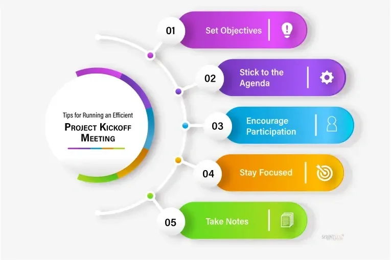 Tips for efficient project kickoff meetings: set objectives, stick to agenda, encourage participation, stay focused, take notes.