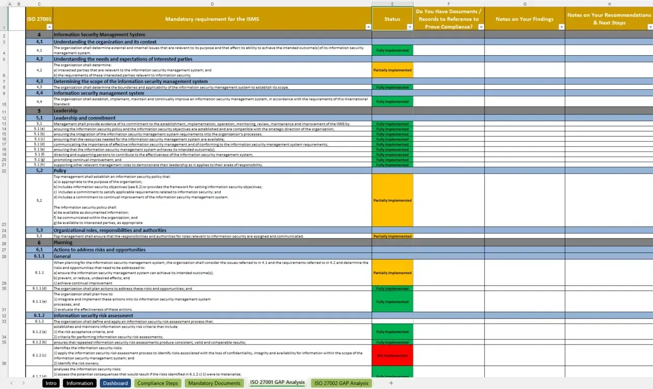 ISO 27001 Checklist: 12-Month Implementation Blueprint