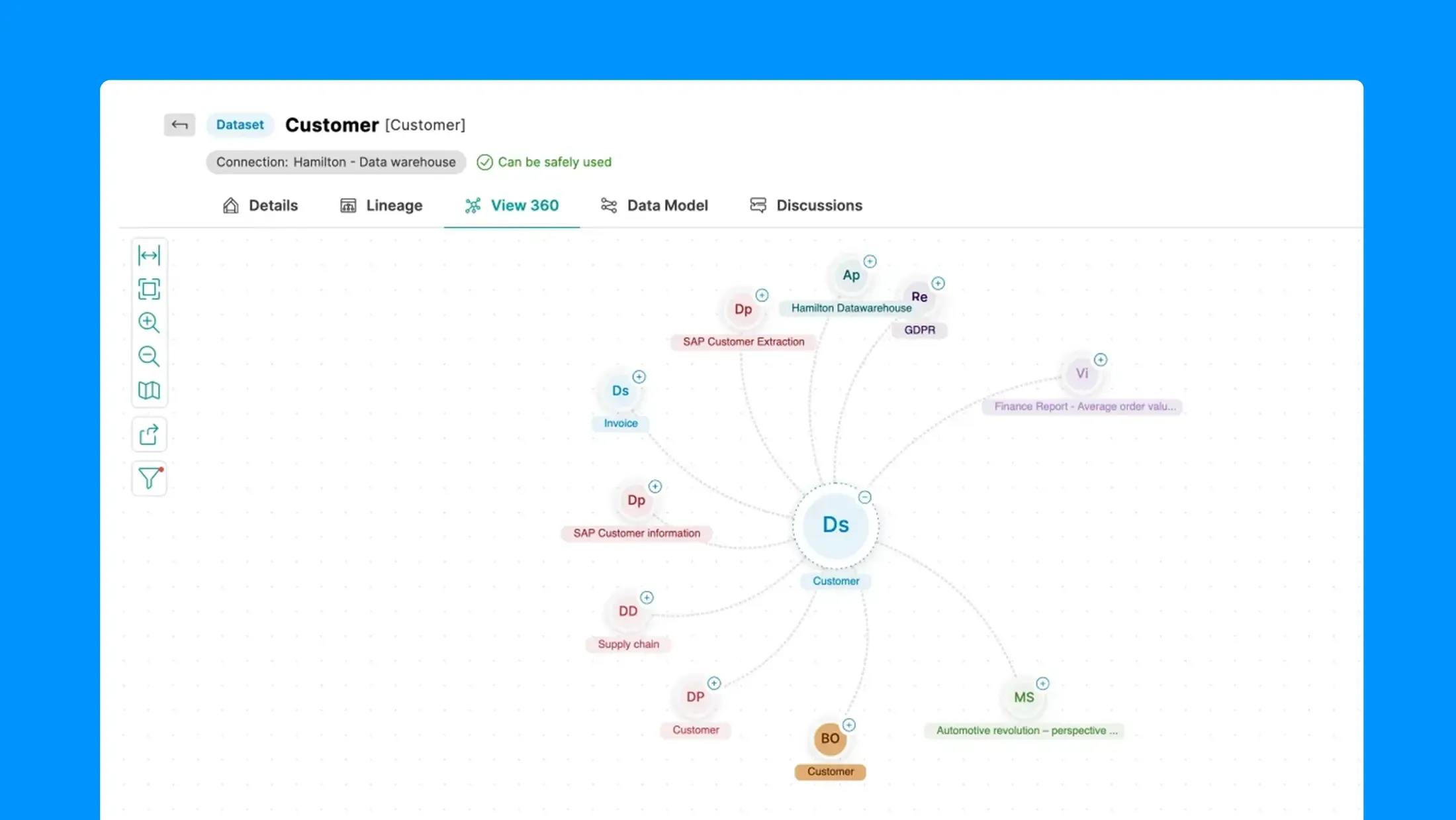 Comparison chart of knowledge graph platforms used for data governance and management features