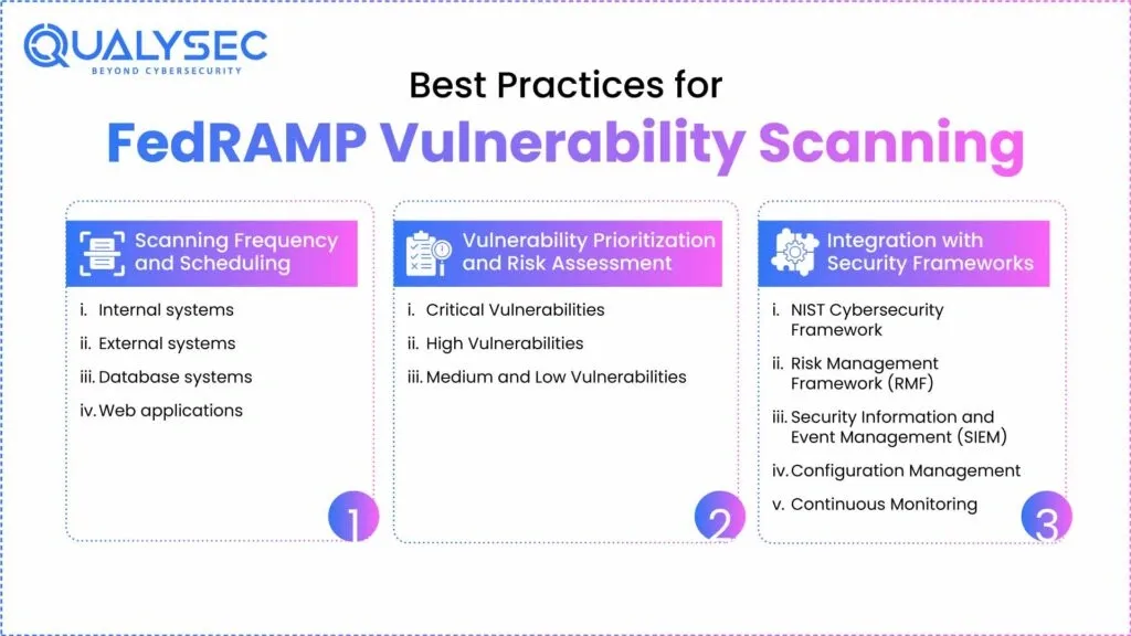 Best practices for FedRAMP vulnerability scanning include scanning frequency, risk prioritization, and integration with security frameworks.