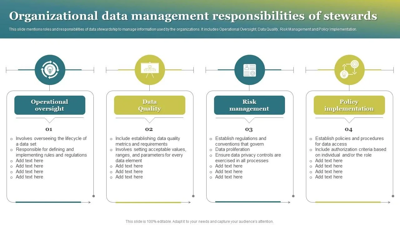 Organizational data management stewards' responsibilities include operational oversight, data quality, risk management, and policy implementation.