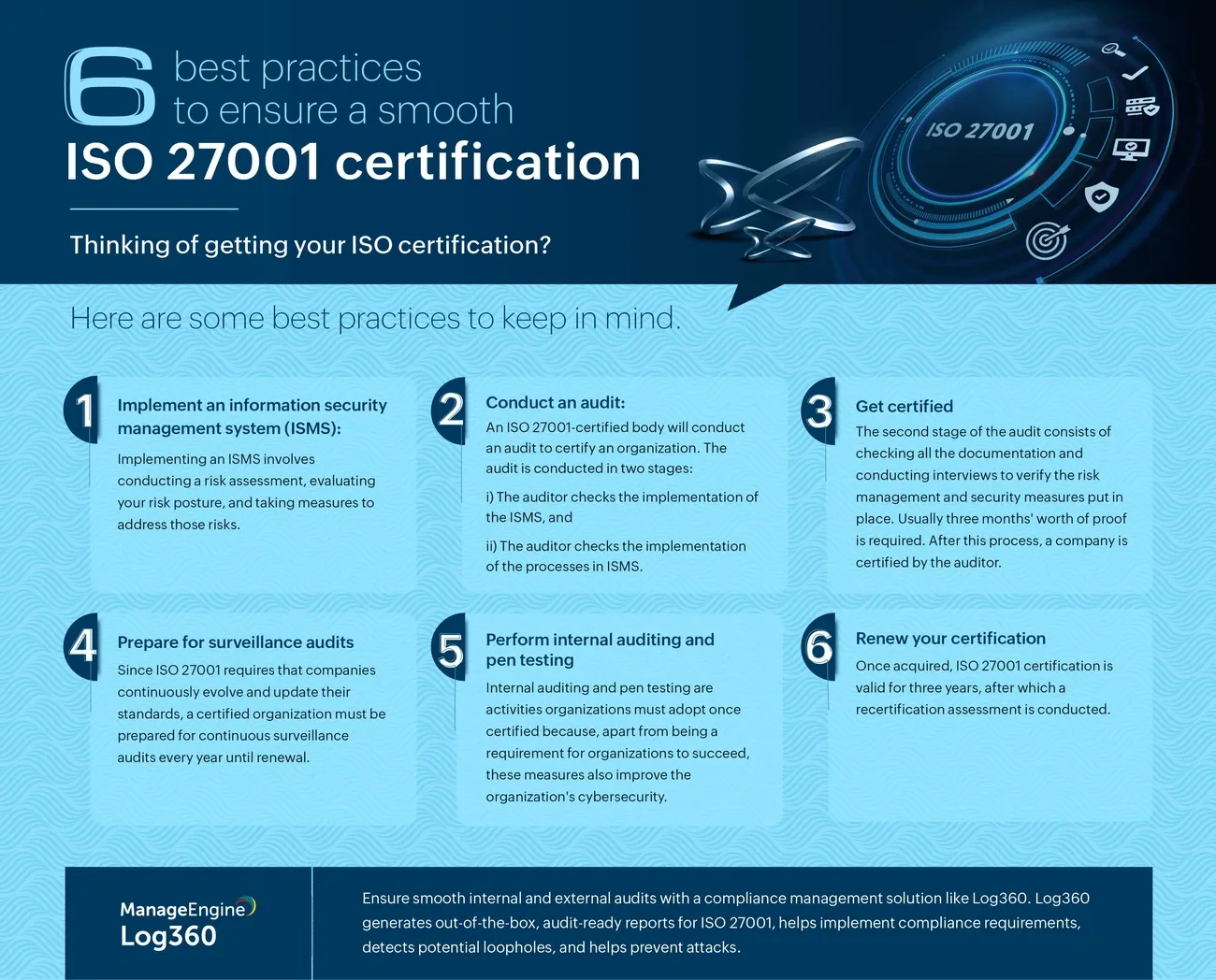 Six best practices for smooth ISO 27001 certification, including risk assessment, audits, certification, and renewal steps.