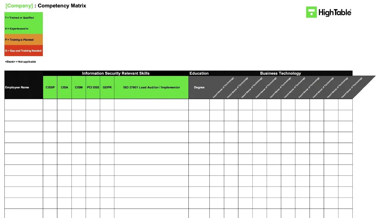 Blank competency matrix template for ISO 27001 Lead Auditor skills, education, and business technology expertise.