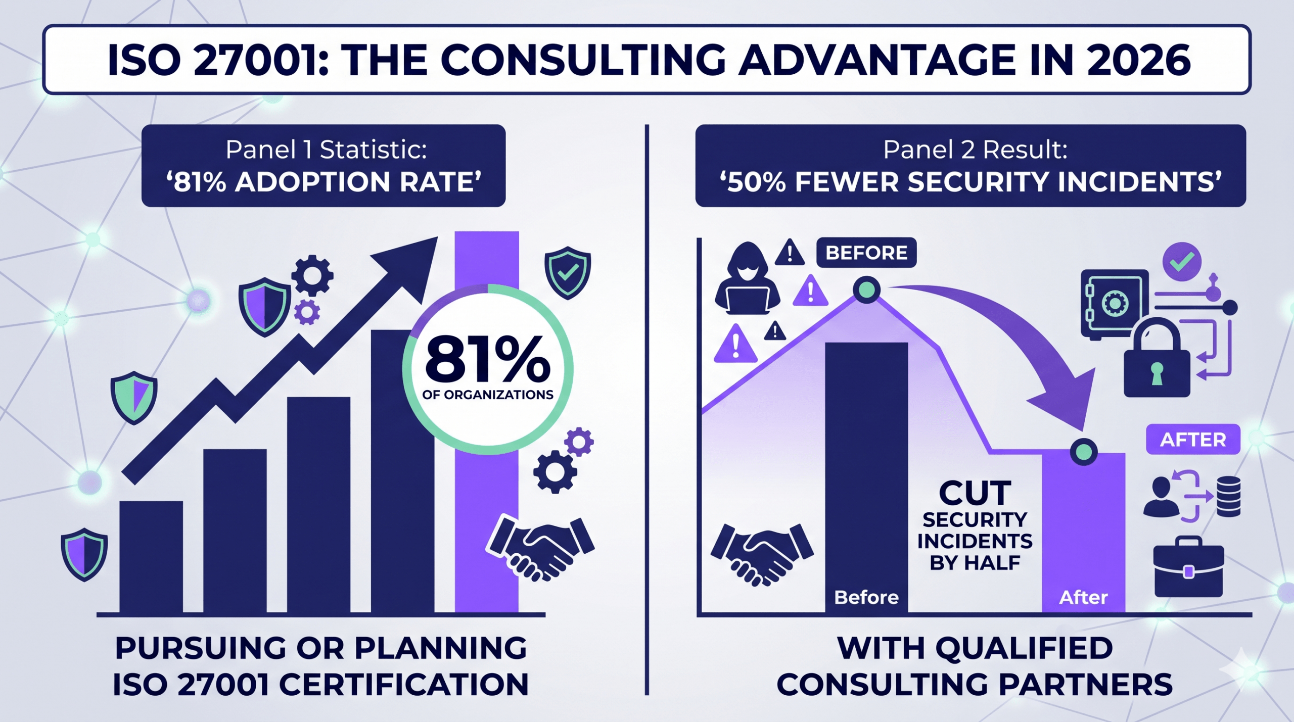 ISO 27001: THE CONSULTING ADVANTAGE IN 2026