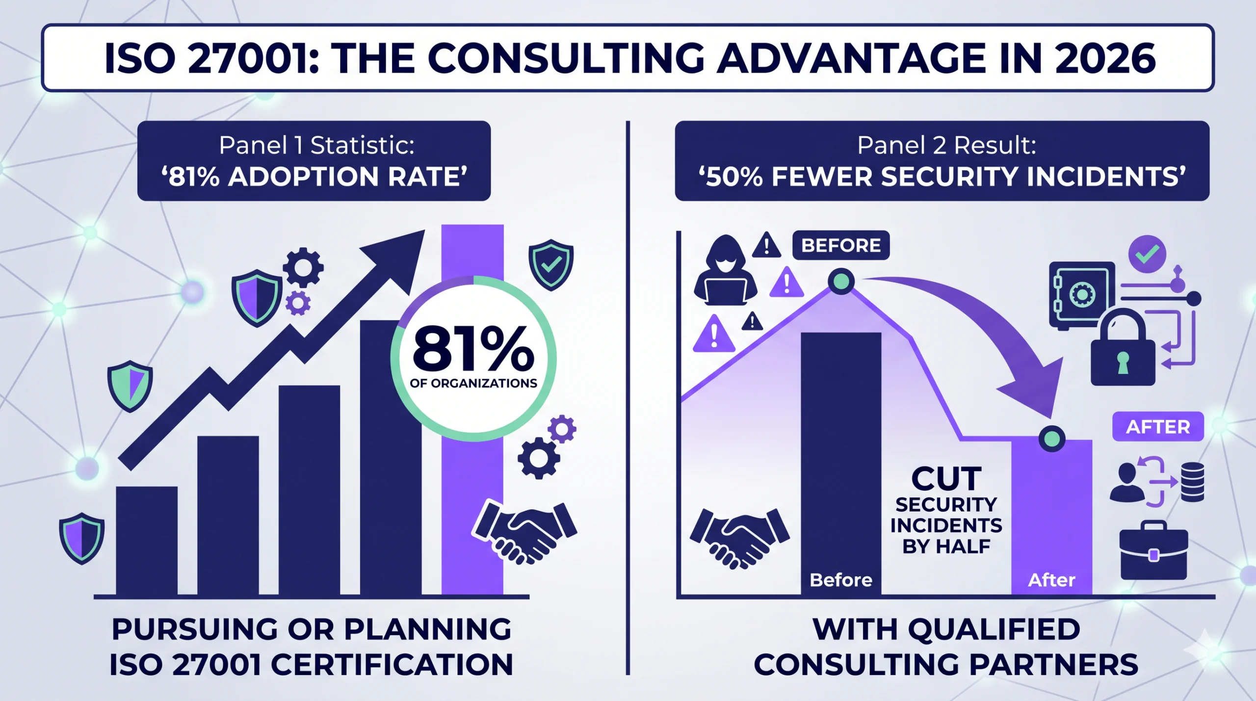ISO 27001: THE CONSULTING ADVANTAGE IN 2026