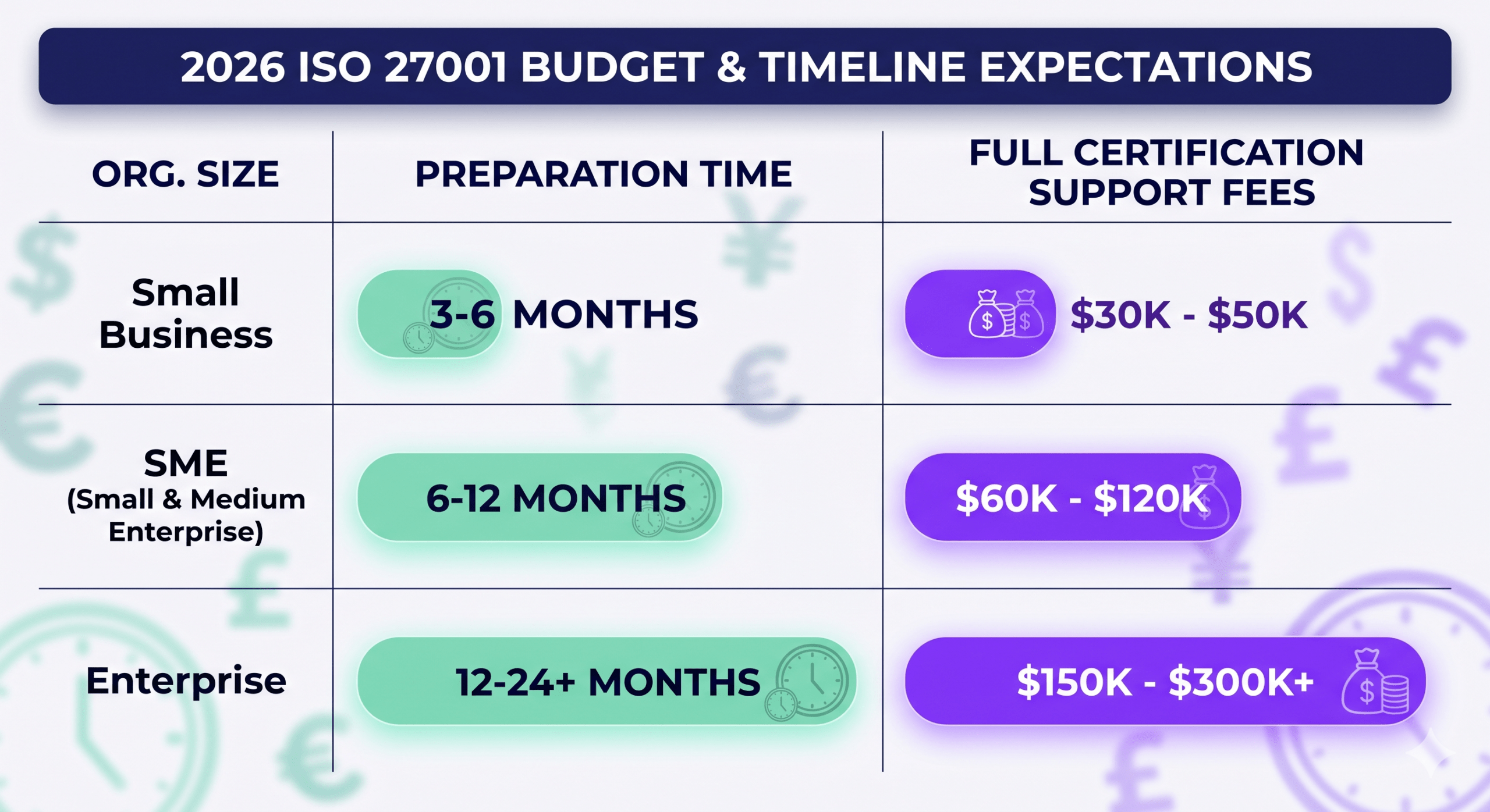 2026 ISO 27001 BUDGET & TIMELINE EXPECTATIONS